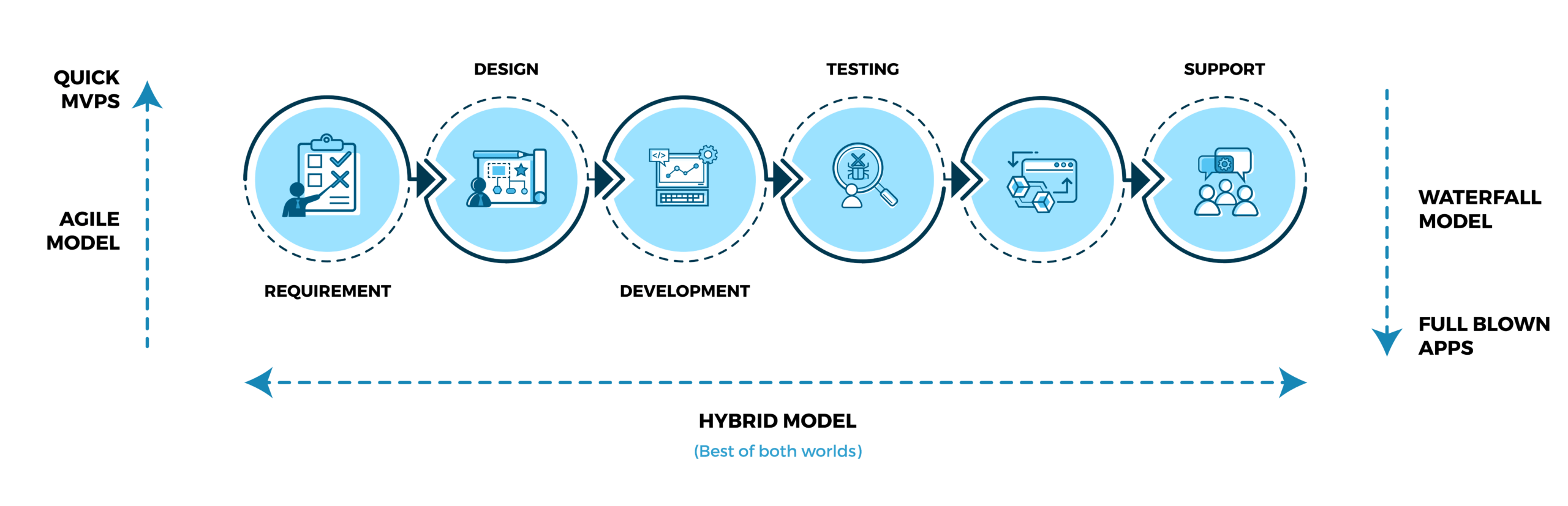 software development companies in india