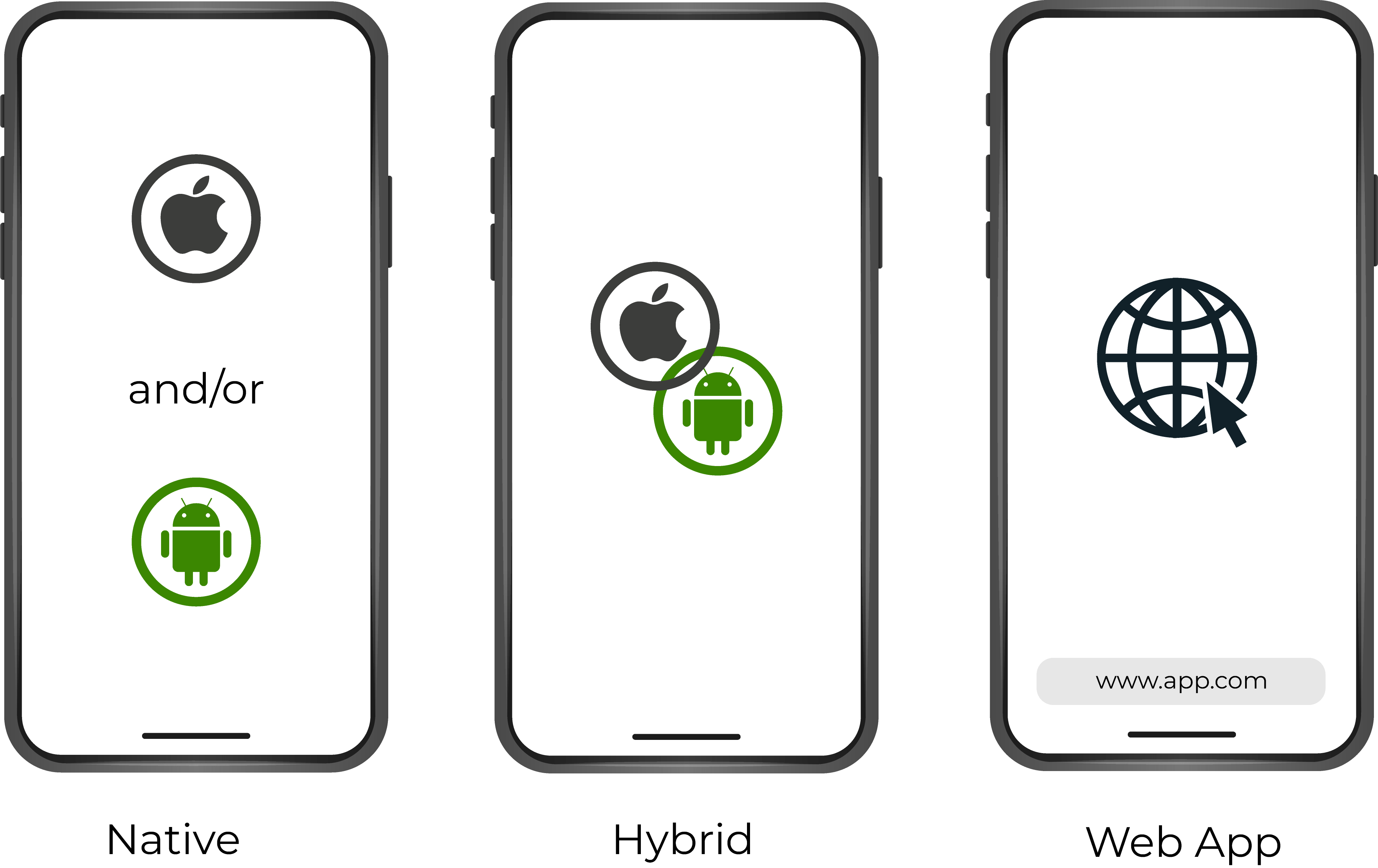 Which platform is the best for the development of mobile applications? Which platform is the best for the development of mobile applications?